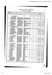 Griffiths Valuation 1850 Donaghmore and Eliza Somers (Summers)