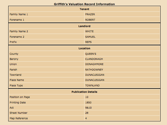 Griffiths Valuation 1850 Robert Frazer at Dunacleggan 1850